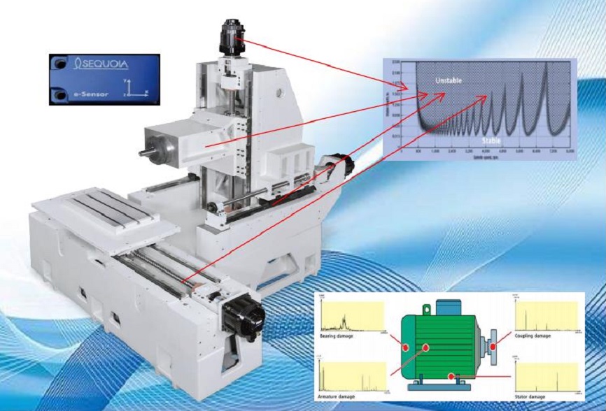 e-sensor機床振動分析診斷儀